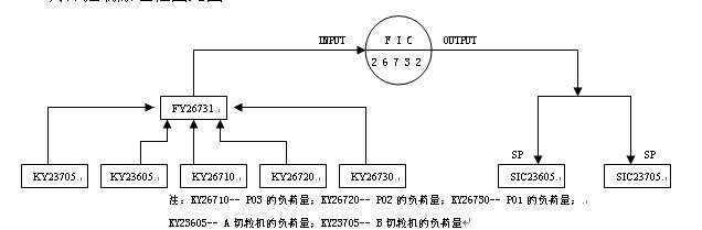 CP2線負(fù)荷控制回路原理框圖