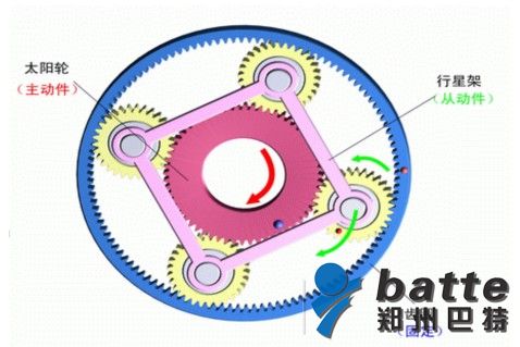 減速機(jī)原理